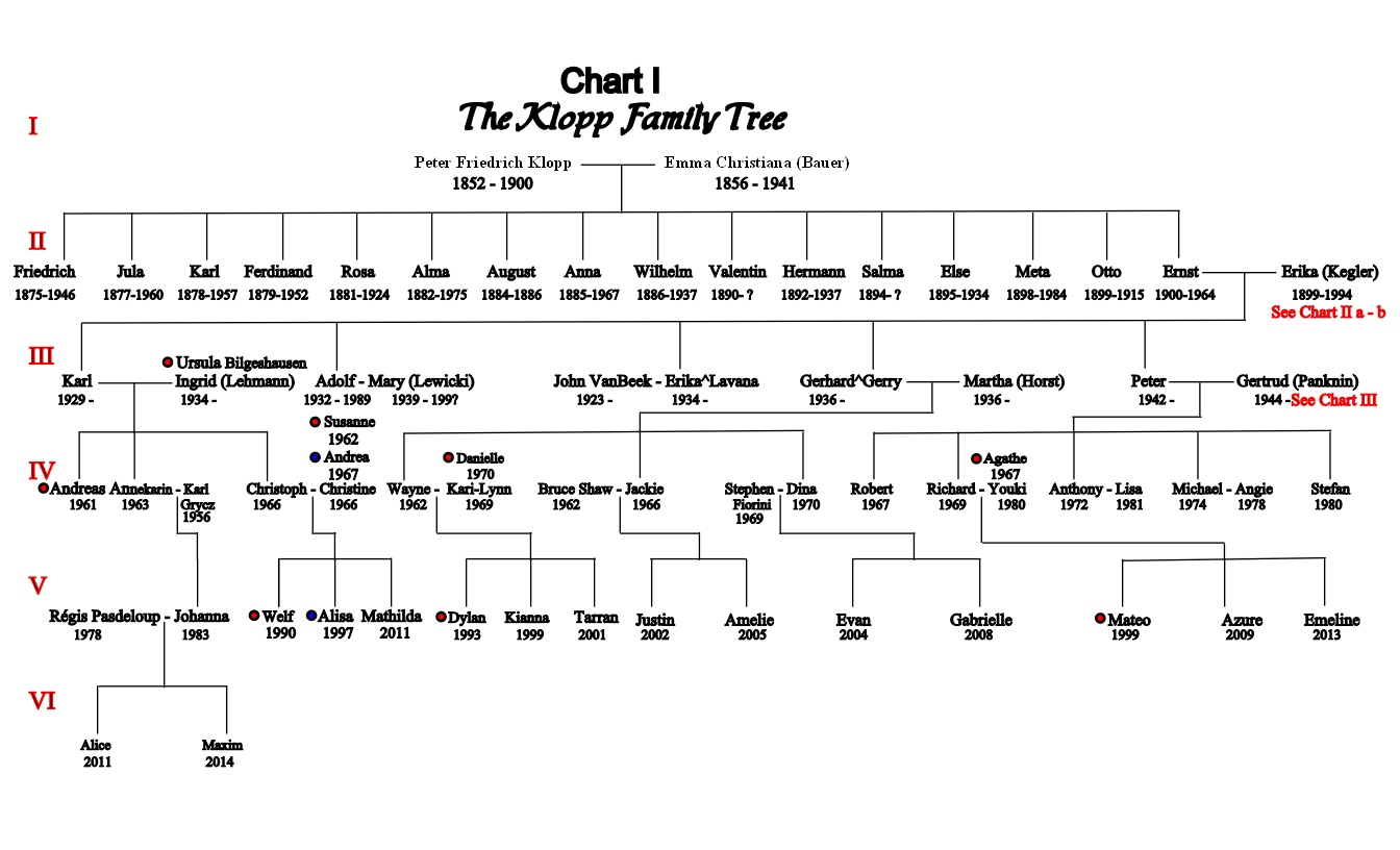 Chart I Peter and Emma Klopp Tree