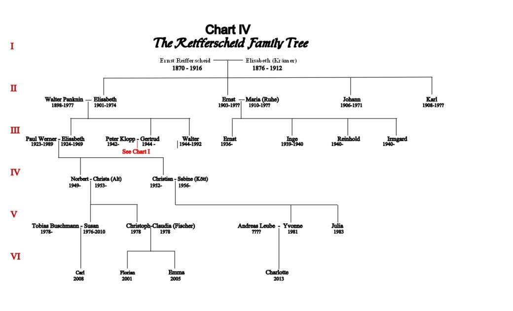 Chart IV Ernst and Elisabeth Reifferscheid