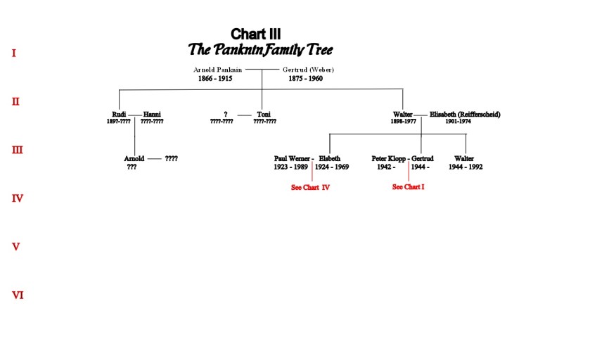Red Tag Chart III Arnold und Gertrud Panknin